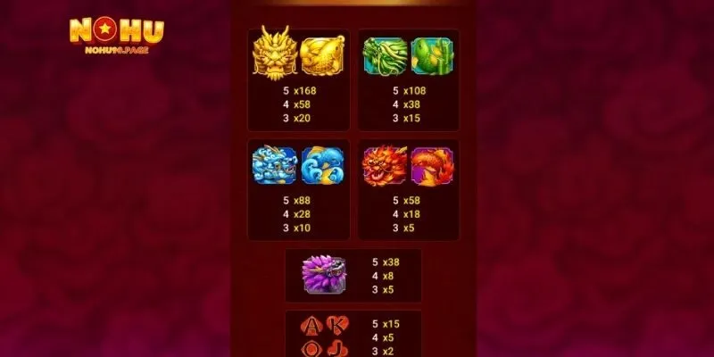 Mẹo chơi nổ hũ Thần Thú hiệu quả