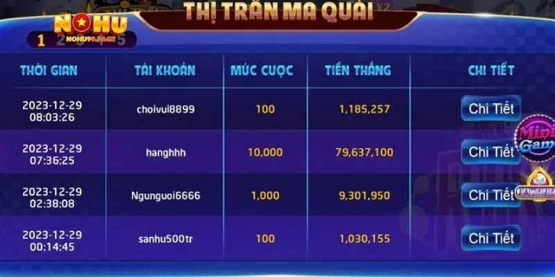 Điểm nổi bật của nổ hũ Thị Trấn Ma Quái